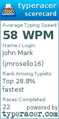 Scorecard for user jmrosello16
