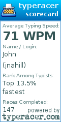 Scorecard for user jnahill