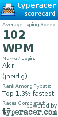 Scorecard for user jneidig