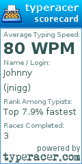 Scorecard for user jnigg
