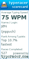 Scorecard for user jnppvch