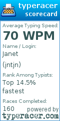 Scorecard for user jntjn