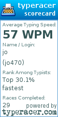 Scorecard for user jo470