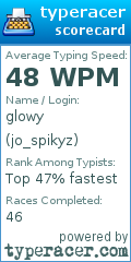 Scorecard for user jo_spikyz
