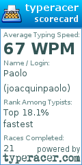 Scorecard for user joacquinpaolo