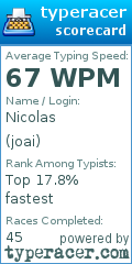 Scorecard for user joai