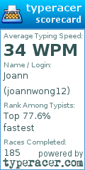 Scorecard for user joannwong12