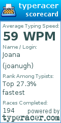 Scorecard for user joanugh