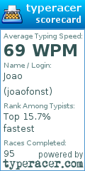Scorecard for user joaofonst