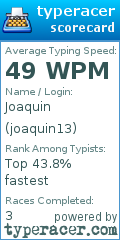 Scorecard for user joaquin13