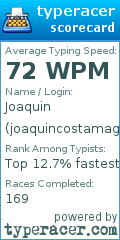 Scorecard for user joaquincostamagna