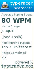 Scorecard for user joaquinsia