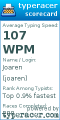 Scorecard for user joaren