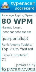 Scorecard for user joarpenaflop
