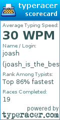 Scorecard for user joash_is_the_best