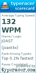 Scorecard for user joast4x