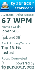 Scorecard for user joben666