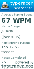 Scorecard for user jocc3035