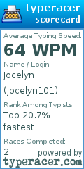 Scorecard for user jocelyn101