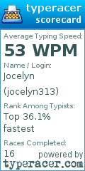 Scorecard for user jocelyn313