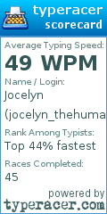 Scorecard for user jocelyn_thehuman