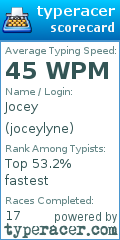 Scorecard for user joceylyne