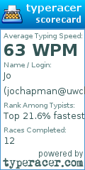 Scorecard for user jochapman@uwclub.net