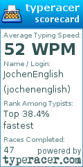 Scorecard for user jochenenglish