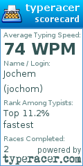 Scorecard for user jochom