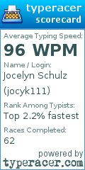 Scorecard for user jocyk111