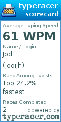 Scorecard for user jodijh