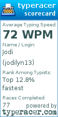 Scorecard for user jodilyn13