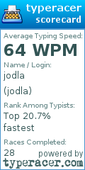 Scorecard for user jodla