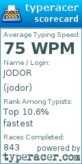 Scorecard for user jodor