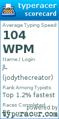 Scorecard for user jodythecreator