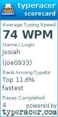 Scorecard for user joe0933