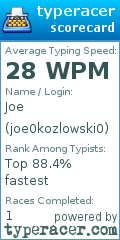 Scorecard for user joe0kozlowski0