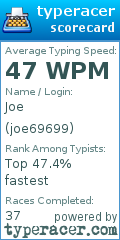 Scorecard for user joe69699