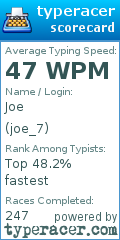 Scorecard for user joe_7