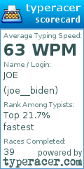 Scorecard for user joe__biden