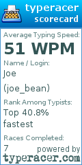 Scorecard for user joe_bean