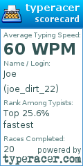 Scorecard for user joe_dirt_22