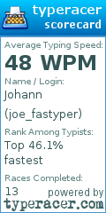 Scorecard for user joe_fastyper