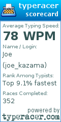 Scorecard for user joe_kazama