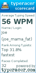 Scorecard for user joe_mama_fat