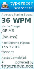 Scorecard for user joe_ms