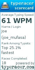 Scorecard for user joe_mufasa