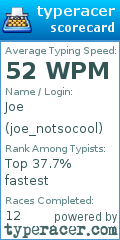 Scorecard for user joe_notsocool