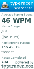 Scorecard for user joe_nuts