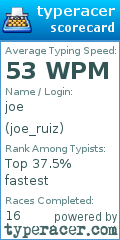 Scorecard for user joe_ruiz